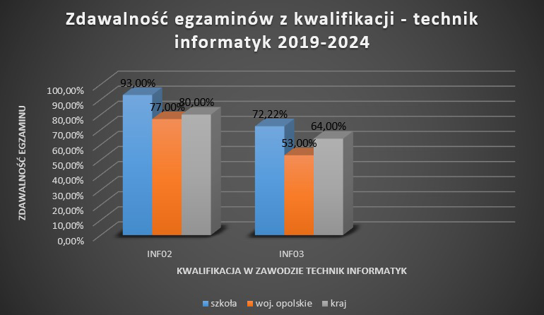 wyniki2024